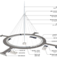 Image for article titled Are elevated bicycle highways the future of transportation?